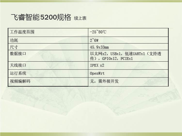 飞睿智能CV5200无线通信模块 13.jpg