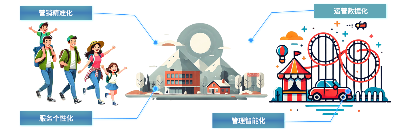 智慧文旅-超宽带技术uwb博物馆定位展会uwb高精度定位系统助力文化和旅游智慧生长景区/展会/博物馆/游乐场